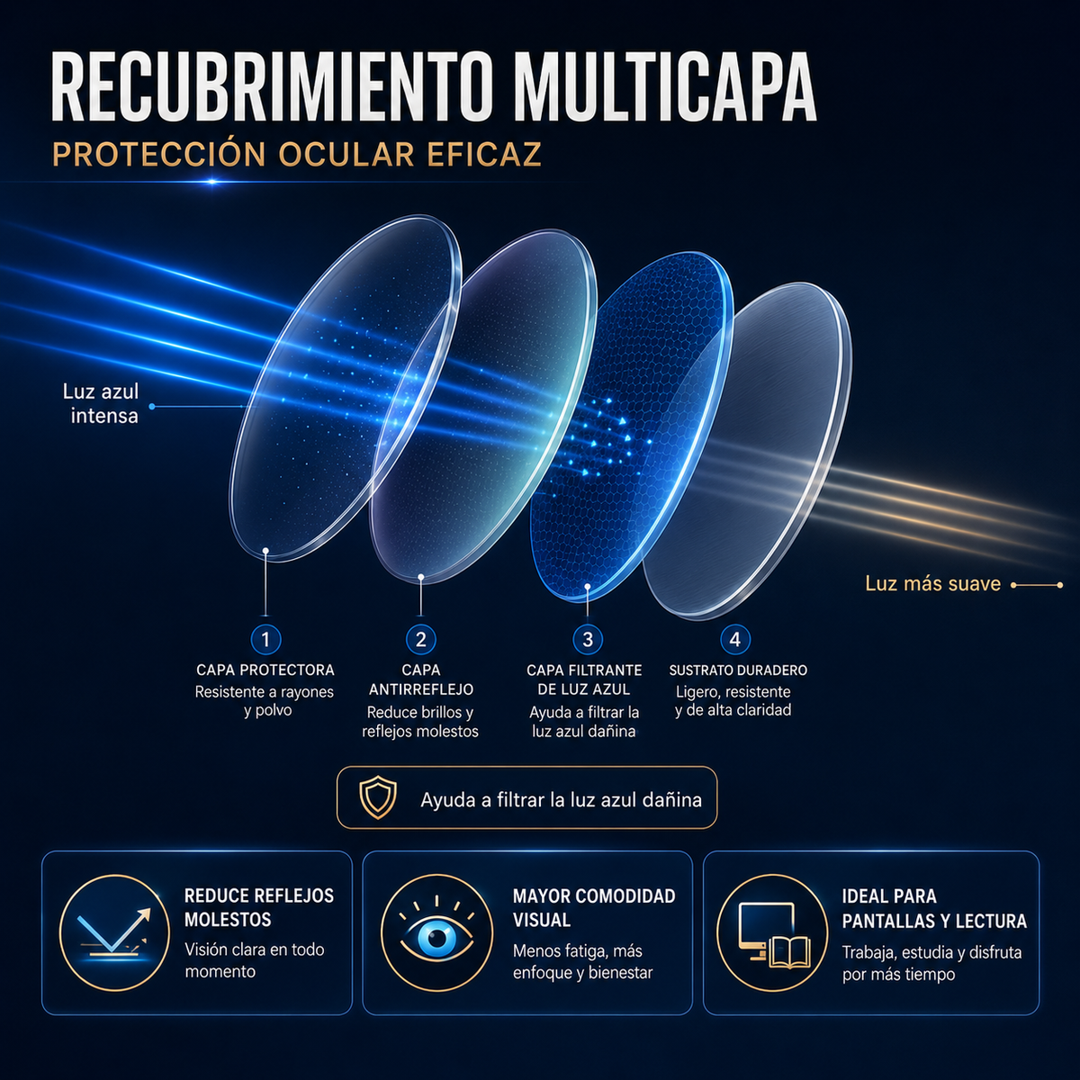 Gafas de Lectura Fotocromáticos y multifuncionales